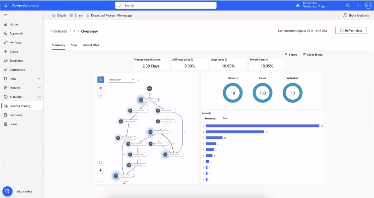 Microsoft Power Platform | NexTReT