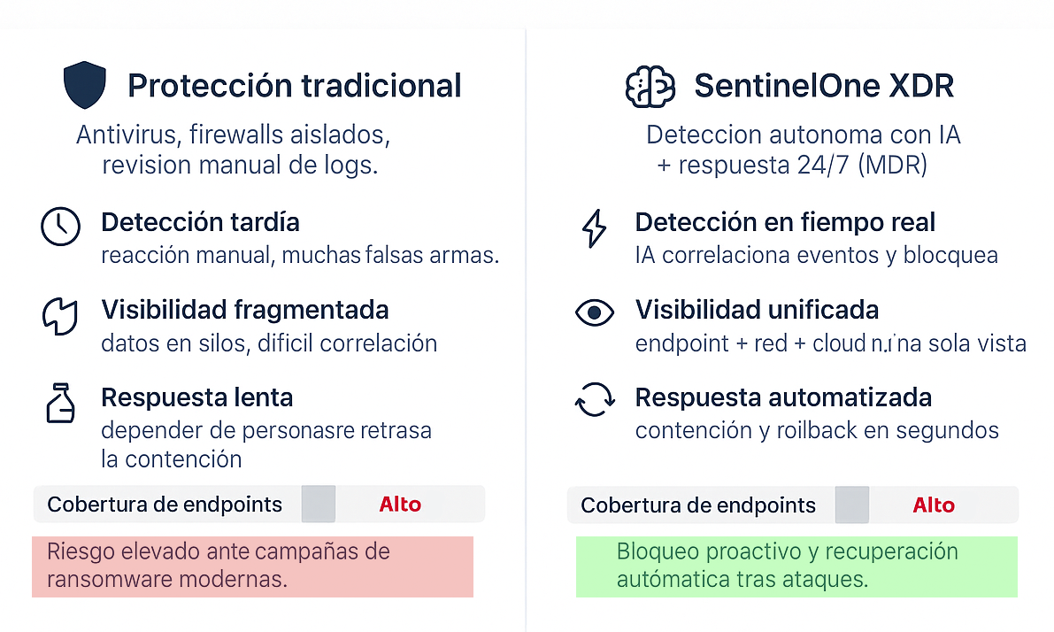 Sentinelvsotrosantivirus-1