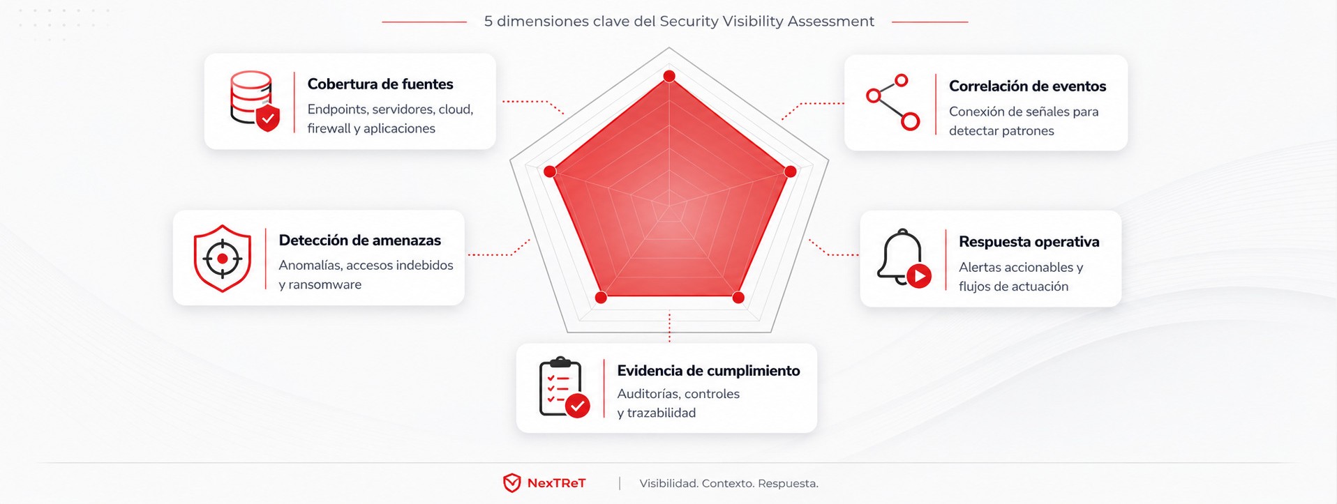 Evaluación-de-visibilidad-de-seguridad