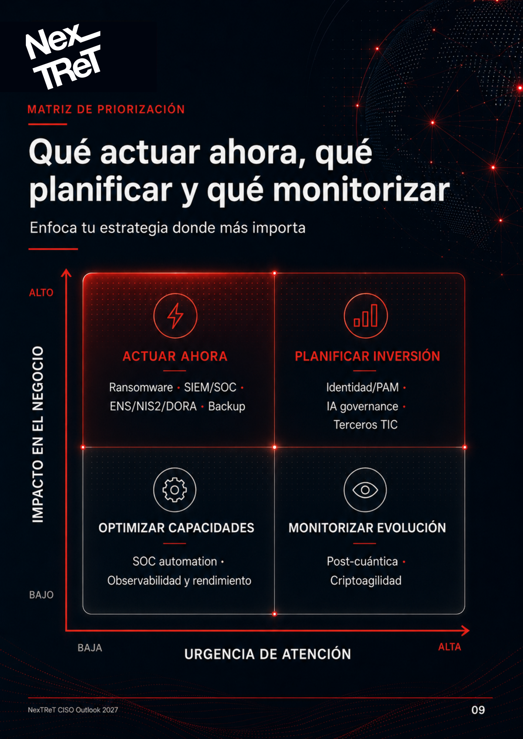 Matriz de priorización