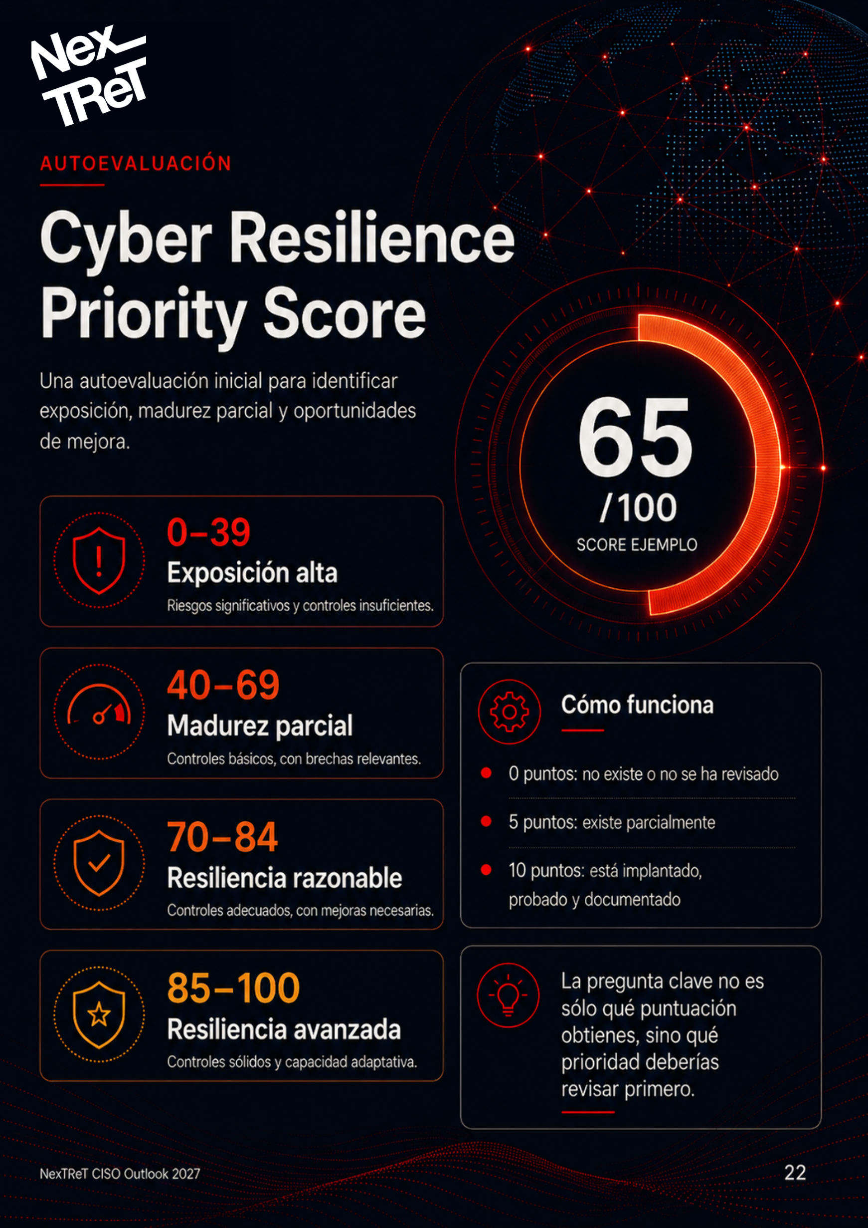 Priority Score